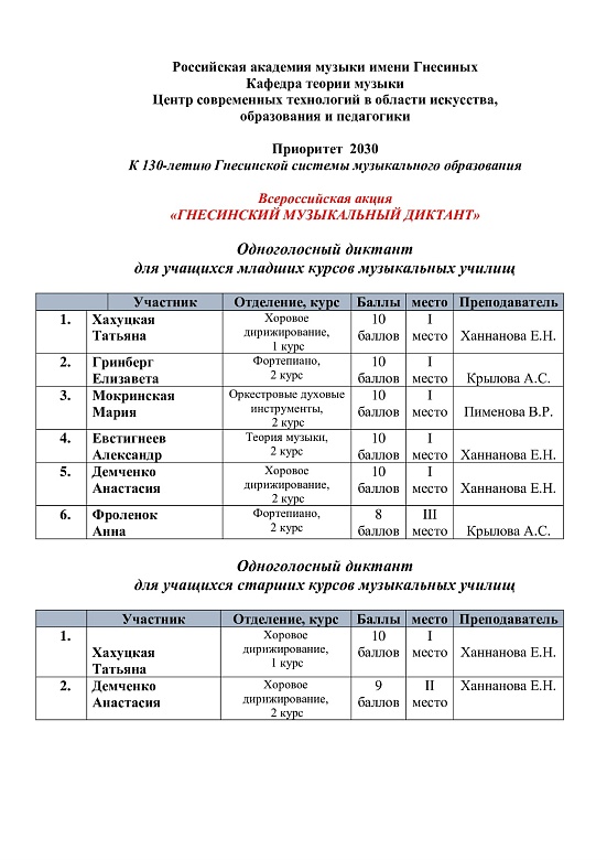 ГНЕСИНСКИЙ МУЗЫКАЛЬНЫЙ ДИКТАНТ